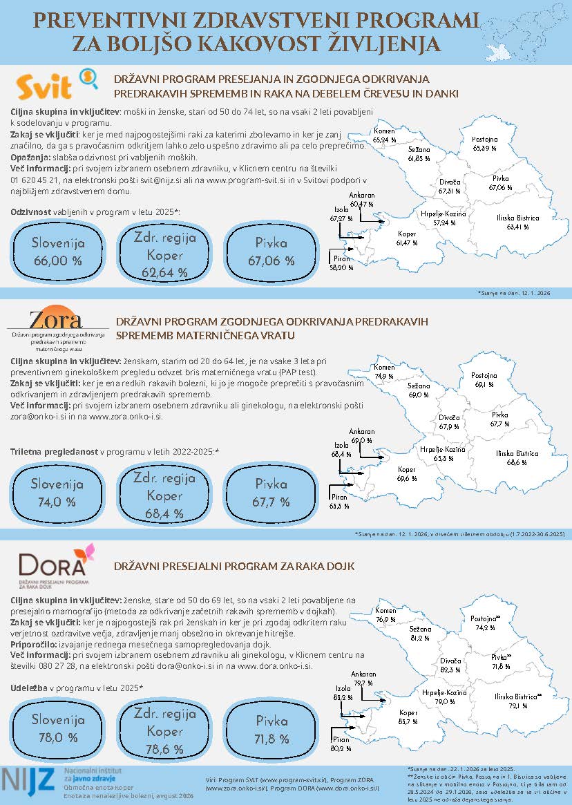 PIVKA_Infografike občine preventivni programi.cleaned (1)
